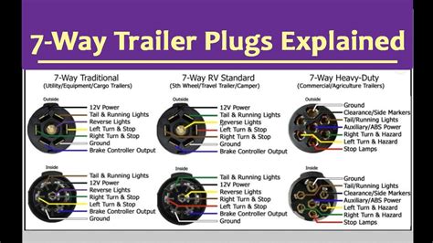 7 way trailer wiring box installation